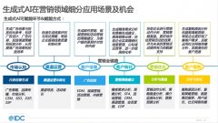 明源「AI创意工厂